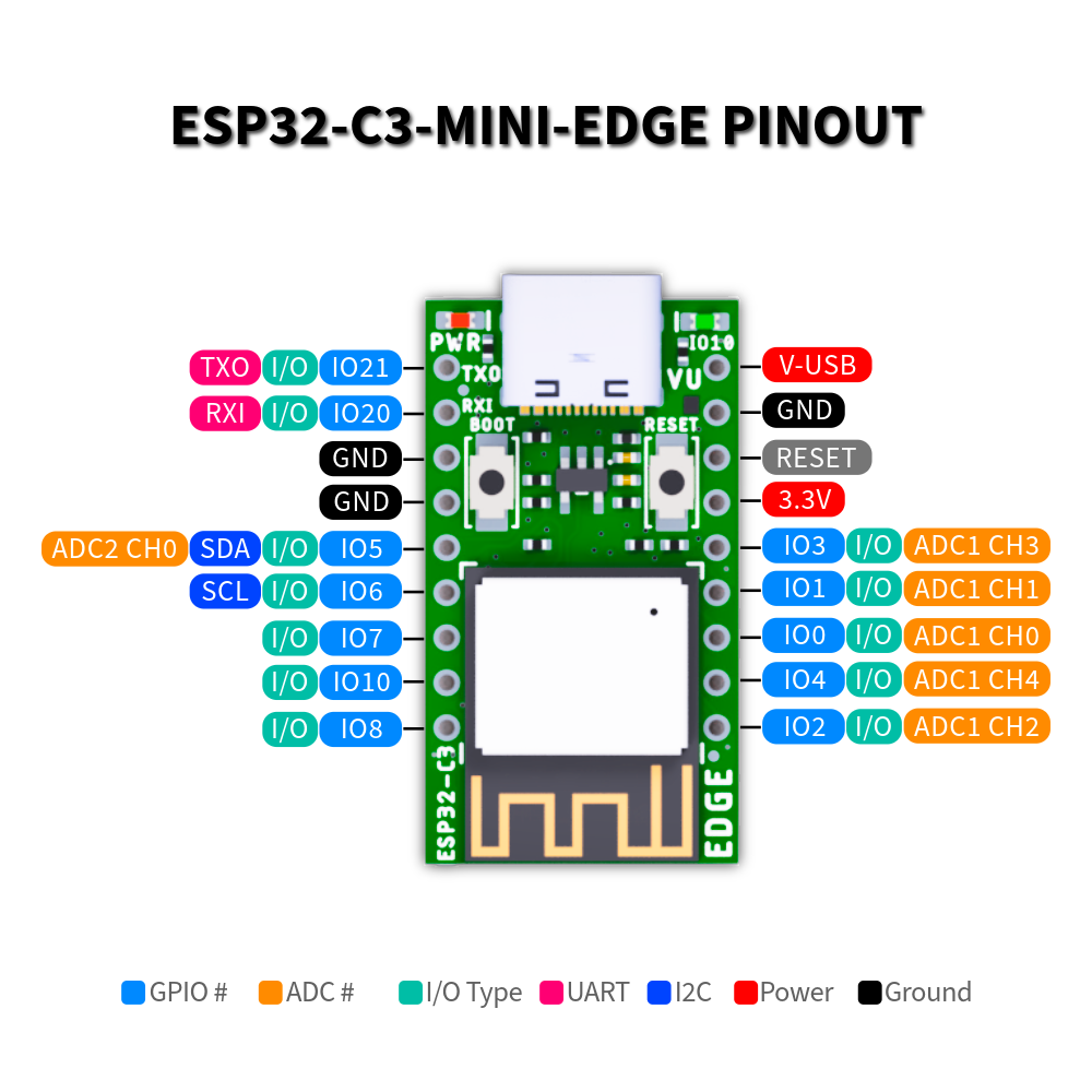 ESP32 C3 Mini Edge