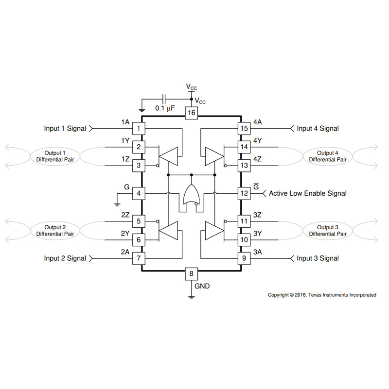 Texas Instruments AM26C31IDR application diagram showing typical RS-422 differential line driver circuit for high-speed data transmission